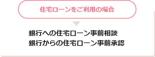 住宅ローンご利用の場合