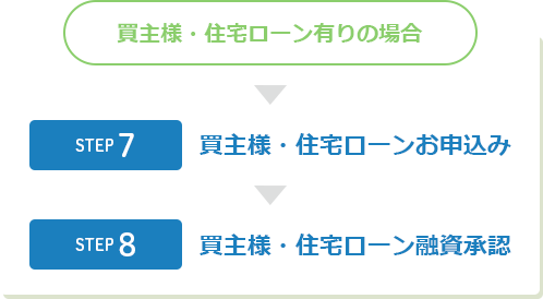 住宅ローンあり